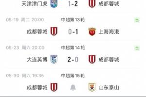 能否止頹？蓉城開局12輪不敗+一度9連勝，現2連敗+下輪戰泰山配圖